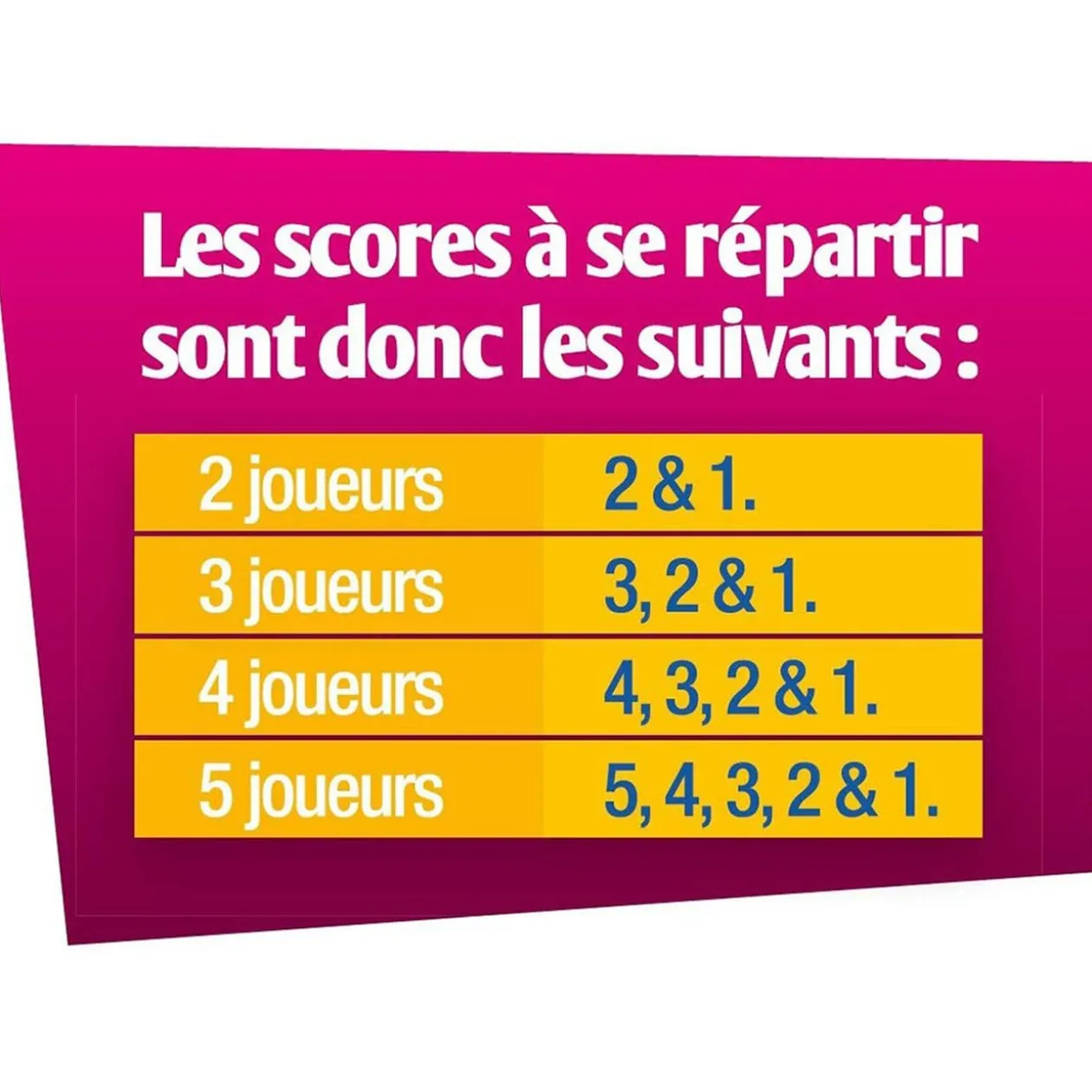 Jeu de société Color Yam Ravensburger